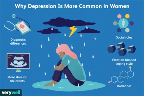 why depression is more common in women than in men