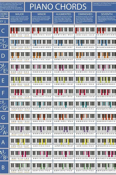 Piano Chords | Piano chords, Piano chords chart, Music chords
