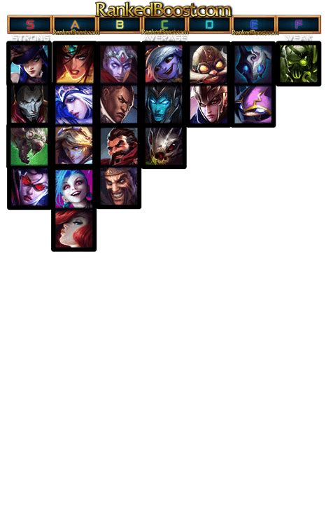ADC Tier List 10.25 | Best ADC Champion | 10.25 Tier List Season 10