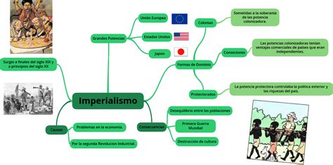 Historia Mapas Conceptuales Imperialismo Colonial Kulturaupice