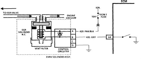 89 s10 blazer wiring schematic it is far more helpful as a reference guide if anyone wants to know about the homeâ€™s electrical system. I have an 1989 Chevrolet V-10 Blazer (Full size) with the 5.7 TBI. I drive 50 miles round trip ...