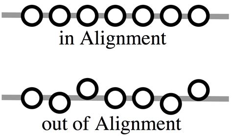The truth about fitness: Internal alignment leads to external alignment