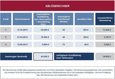 Habe mit der dsl bank einen ratenkredit 55000 bei der essenbank freigegeben.43000 restschuld. Zinsen Fur Kredit Berechnen