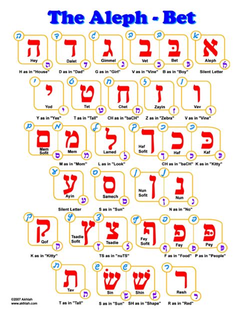 Hebrew Worksheets For Beginners