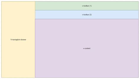 Vue Js Vuetify How To Adjust The V Navigation Drawer To Not To Hot My Xxx Hot Girl