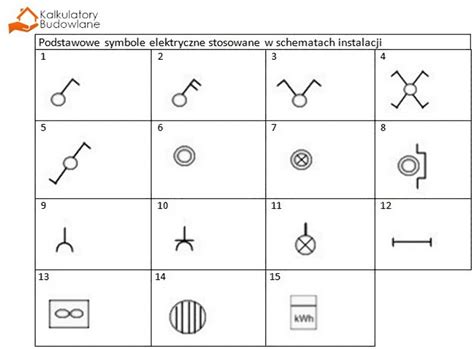 Co Oznaczaj Symbole Elektryczne Na Schematach Wyja Niamy Oznaczenia