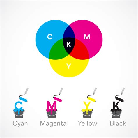Color Theory Understanding The 7 Fundamentals Of Color Digital