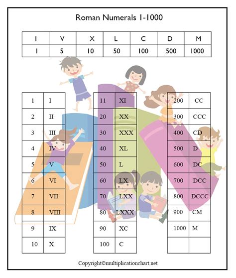 Free Printable Roman Numerals 1 1000 Chart Template In Pdf