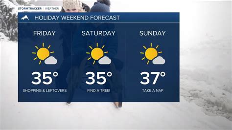 Beautiful But Chilly Weekend Ahead