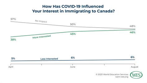 Canadas Appeal To Prospective Immigrants In The Face Of Covid 19