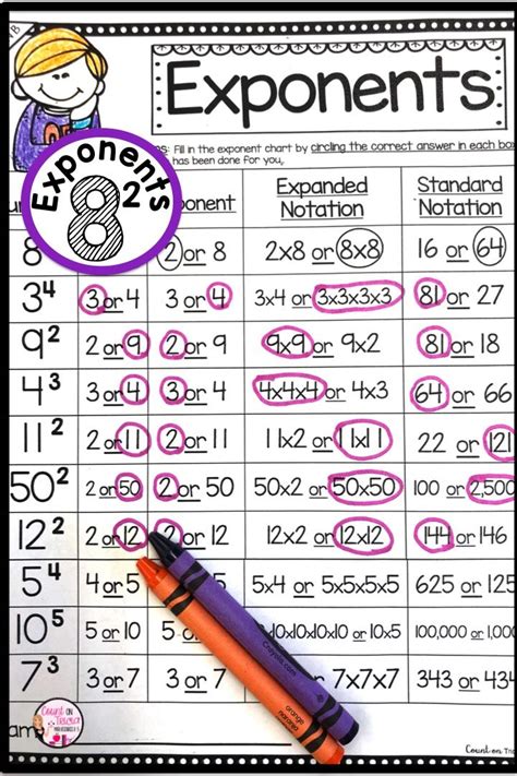 Exponent Activities | Upper elementary math, Learning math, Elementary