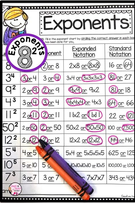 Exponent Exponent Rules Upper Elementary Math Math Interactive