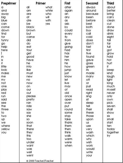 31 Dolch Sight Words Worksheets For Grade 1