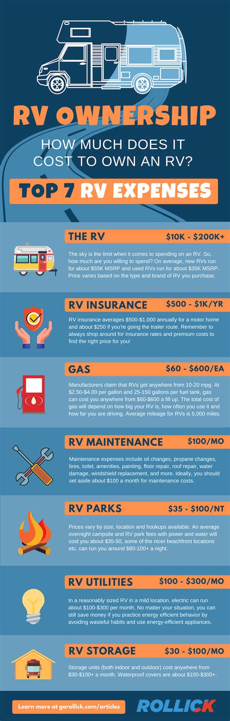 The cost of your policy depends largely on your total sum insured, the options you've selected and the make and model of your camper van. What is the Total Cost of Owning an RV? (Infographic) | GoRollick in 2020 | Rv insurance cost ...