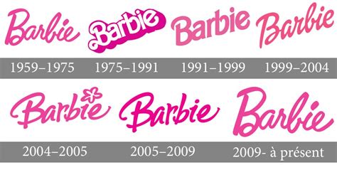 The Iconic Barbie Logo History Evolution And Meaning Bank Home Com