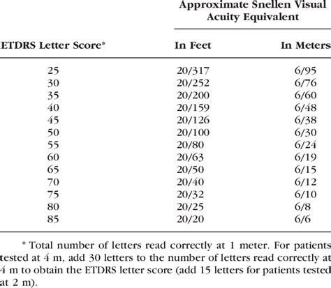Superprof charts the history of the classical language from its the etruscan alphabet contained useless letters according to the phonological system of the etruscan. The Relationship between the ETDRS Visual Acuity Score and ...