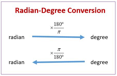 Degrees And Radians Conversion Solutions Examples Videos Worksheets