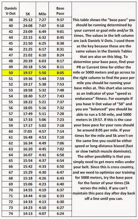 Islander Track And Cross Country Base Pace