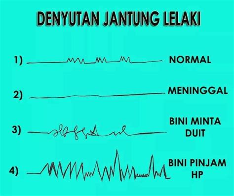 Denyutan nadi normal dan kadar degupan jantung.nadi dan degupan jantung ini seben. Bicara Mentari: KADAR DENYUTAN JANTUNG LELAKI