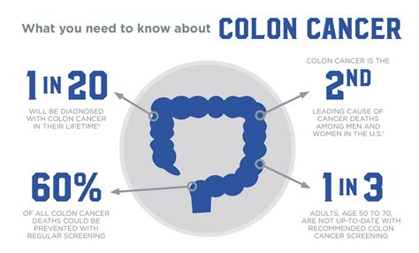Colon Cancer Infographic Mommy Above All