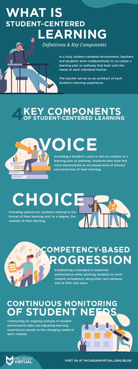 What Exactly Is Student Centered Learning Michigan Virtual