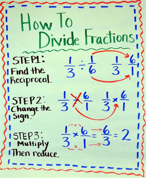 Literacy And Math Ideas How To Divide Fractions