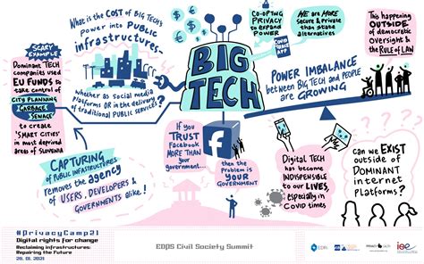 How Big Tech Maintains Its Dominance European Digital Rights Edri