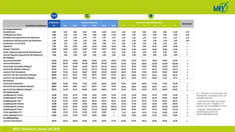 Dec 13, 2020 · 2 std. Into the M-Zone. Was Du über die MVV-Tarifreform wissen ...
