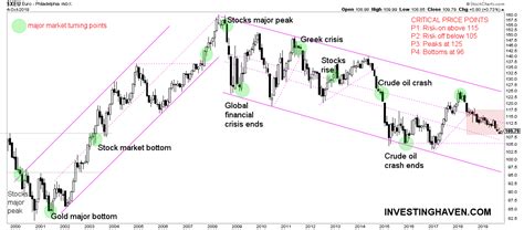 If you are near retirement, make sure you have less than 50% of your assets in stocks and then you should be fine, too. Our Emerging Markets Outlook For 2020 And 2021 | Investing ...