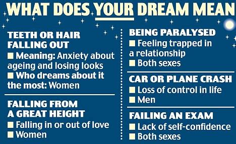 What does it mean when a woman dreams of her nephew being cloned then you adopted the clone? What Do Dreams About Being Pregnant Mean - Singles And Sex