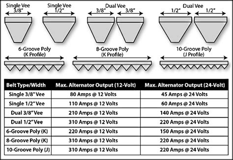 Poly V Belt Size Chart