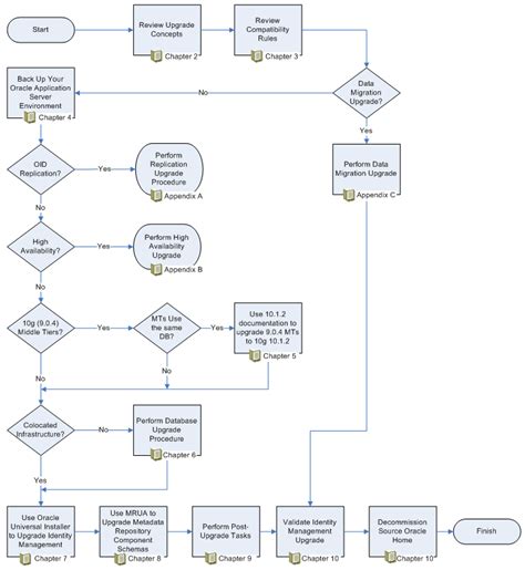 Download Patch Management Process Diagram Free Peerprogs