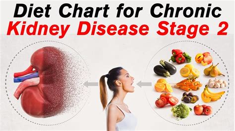 Food List For Ckd Stage 3 With Diabetes
