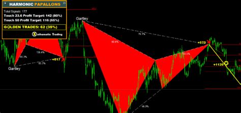 Harmonic Patterns Indicator For Mt4 Free Download