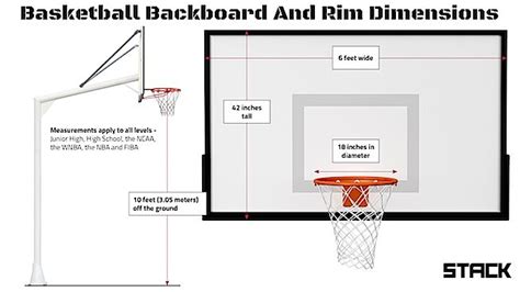 Diagram Of Basketball Backboard And Rim Dimensionss With Instructions