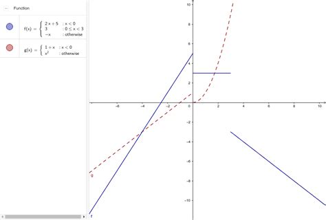 Graph Of Piecewise Functions Geogebra