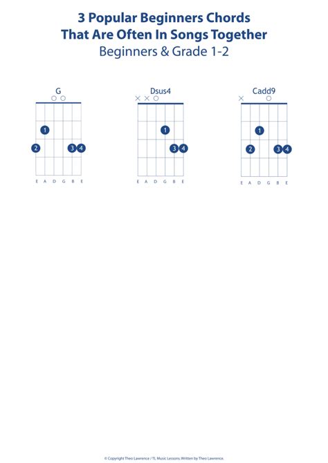 Guitar Chords That Go Together Chart Chord Guitar Am Playing