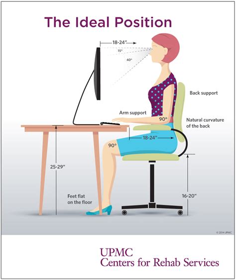 How To Improve Posture While Sitting Upmc Healthbeat