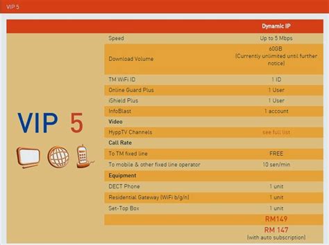 Rasakan sendiri pengalaman anda bersama plan unifi home fibre 30 mbps sebulan hanya rm89.00 sahaja. Cerita Pengguna (CP): TM Unifi & HyppTV Sports Pack vs ...