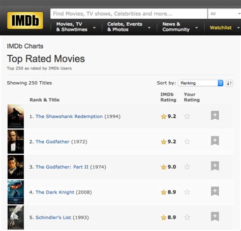 Watch 100 Of The Imdb Top 250 Movies Of All Time Imdb Movies Top