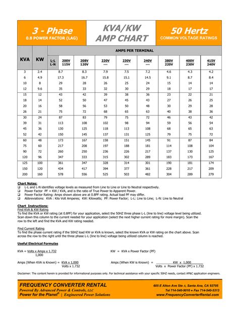 Calculate the kva rating from the ampere. 3 - Phase KVA/KW AMP CHART 50 Hertz