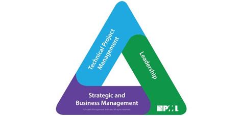 Pmi Pdus Under New Pmp Talent Triangle Pmp Opencampus Greycampus