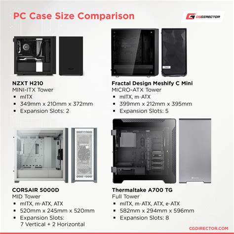 The Best Value Pc Cases And What To Know Before Buying