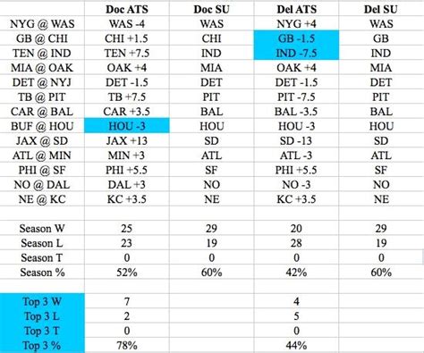 Sign of a bad franchise: NFL Week 4 expert picks against the spread - Doc's picks