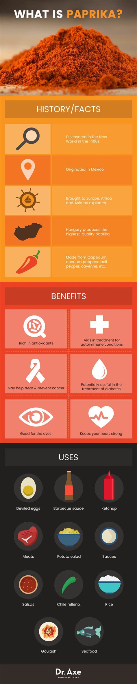 It is a traditional part of many south american and hungarian dishes whether you like mild or hot paprika, this spice can offer you not just a tasty dish, but also a ton of health benefits. Top 6 Paprika Health Benefits | Benefit, Antioxidants, Health