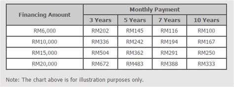 Repaying a loan may be the last thing on your mind if you are facing any kind of financial stress. OCBC Personal Loan Pinjaman Peribadi