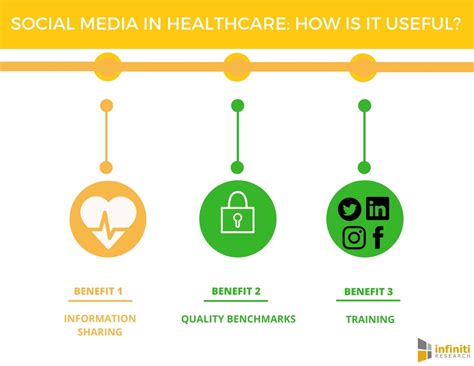 top benefits of social media in the healthcare industry infiniti research business wire