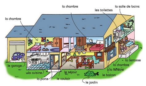 Notre Blog De Français Les Pièces De La Maison Vocabulaire
