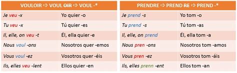 Presente Simple Présent De Lindicatif Idioma Francés