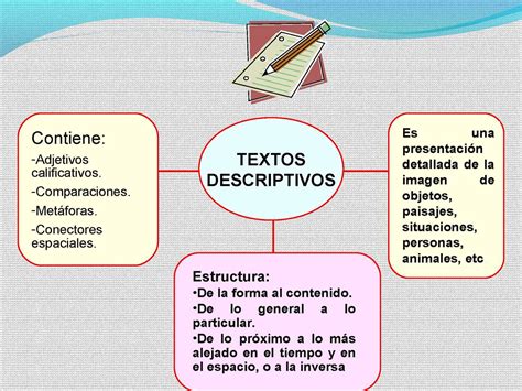 Que Es Un Texto Descriptivo Y Sus Caracteristicas Textos Descriptivos